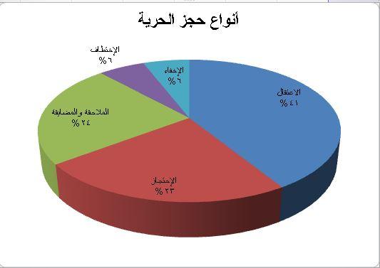 163 وسيلة إعلامية أغلقت منذ بدء الحرب... النقابة: 82 حالة انتهاك تعرض لها الصحفيون في اليمن خلال 2023